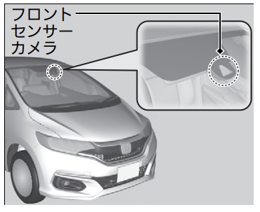 マルチパーパスカメラの位置