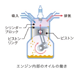 エンジンのイラスト