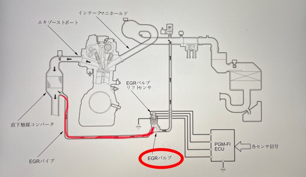 EGRの構成図