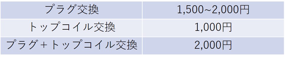 プラグ交換　1,500~2,000円
トップコイル交換　1,000円
プラグ＋トップコイル交換　2,000円