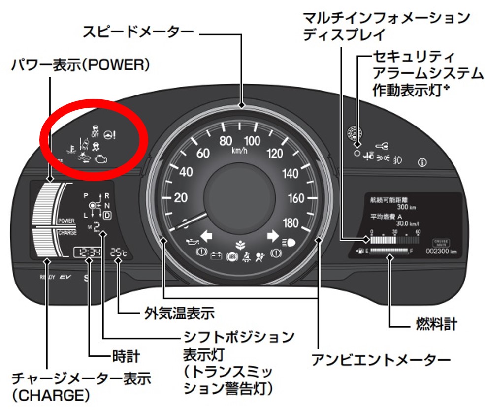 FIT GP5型のメーター