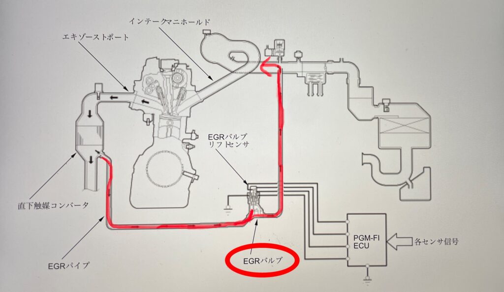 EGRの構成図