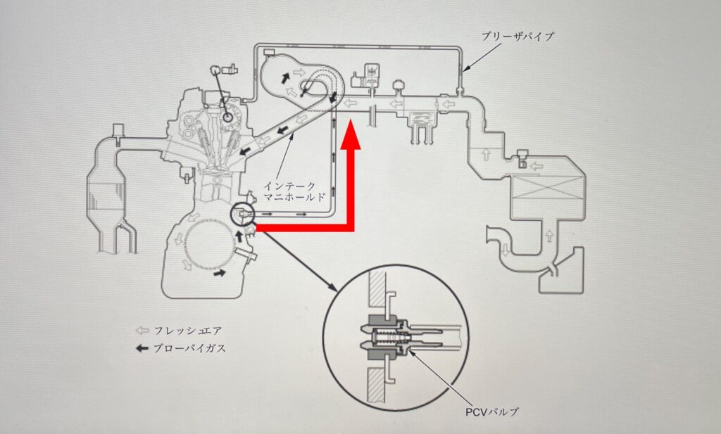 ブローバイガスの説明図