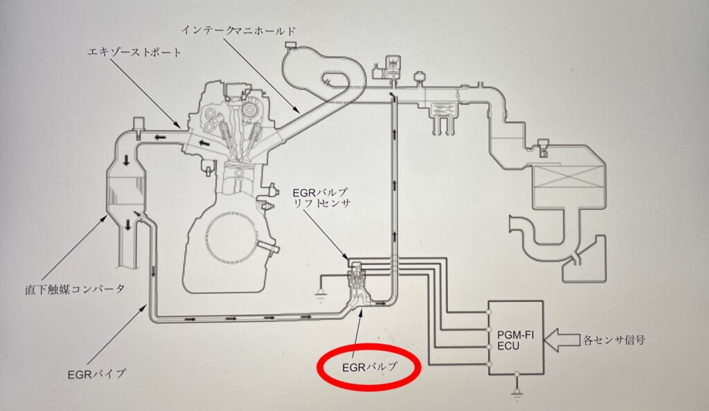 EGRの構成図