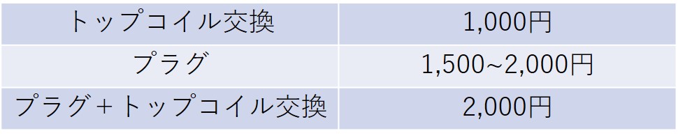 トップコイル交換　1000円
プラグ交換　1500～2000円
プラグ＋トップコイル交換　2000円
