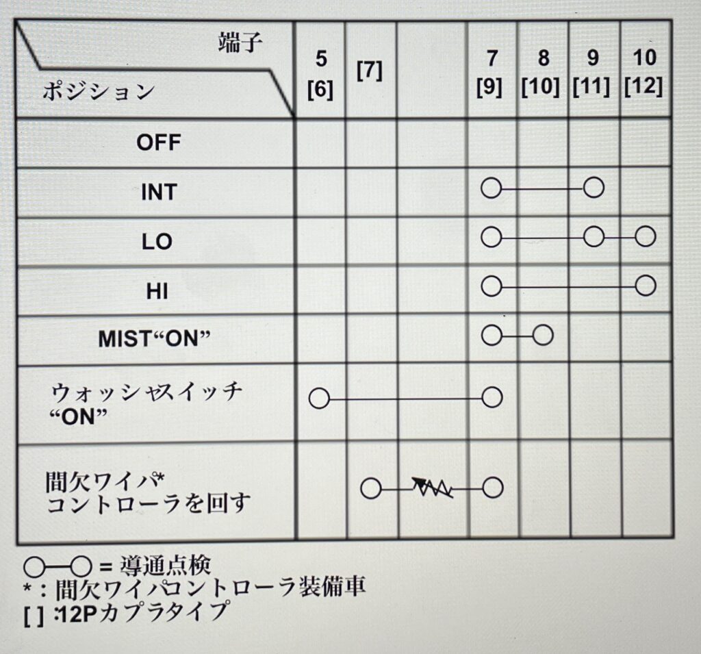 ワイパースイッチの点検表