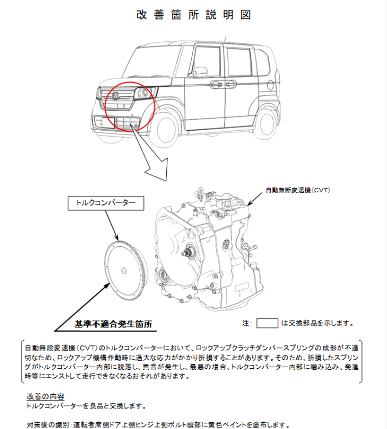 トルクコンバーターの改善箇所説明図