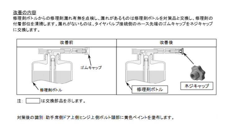 パンク応急修理用具の改善箇所説明図のつづき