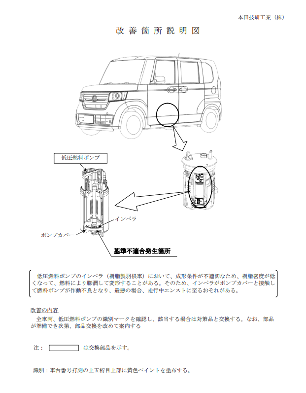 燃料ポンプ交換のリコールの改善箇所説明図