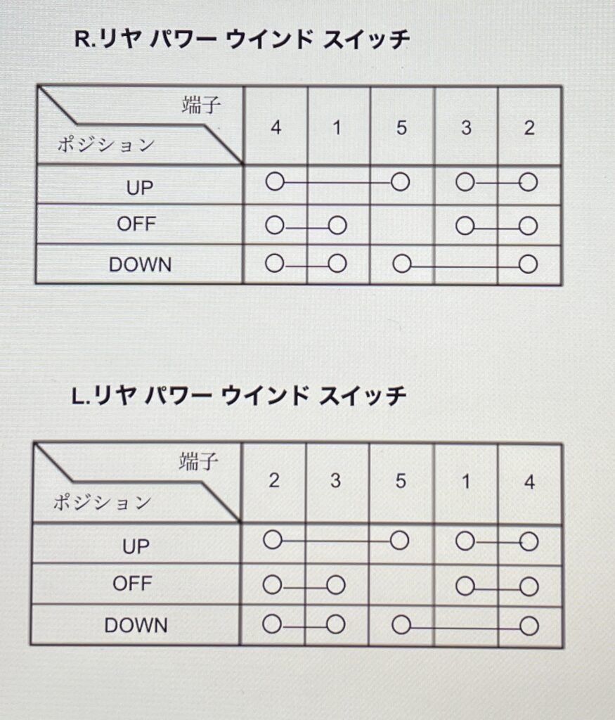 左右リヤパワーウィンドスイッチの診断時の対応表