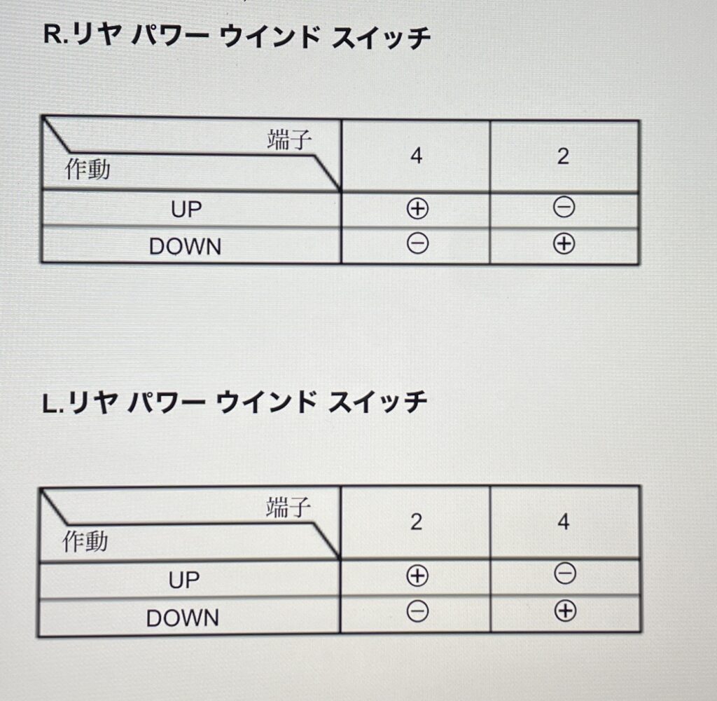 リヤパワーウィンドスイッチの診断表