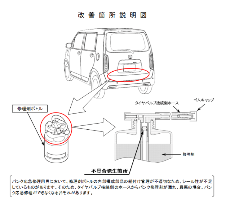 パンク応急修理用具の改善箇所説明図