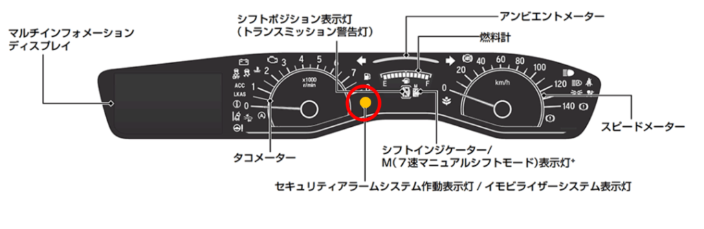 メーター内のセキュリティアラームインジケーターの場所を示した画像