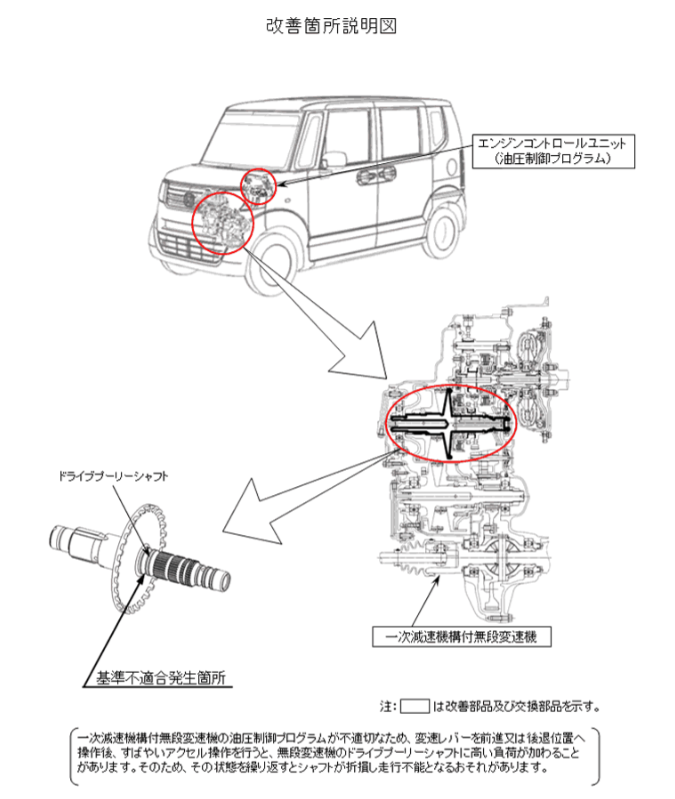 一次減速機構付無段変速機の油圧制御プログラムが不適切なため、変速レバーを前進又は後退位置へ操作後、すばやいアクセル操作を行うと、無段変速機のドライブプーリーシャフトに高い負荷が加わることがあります。そのため、その状態を繰り返すとシャフトが折損し走行不能となるおそれがあります。