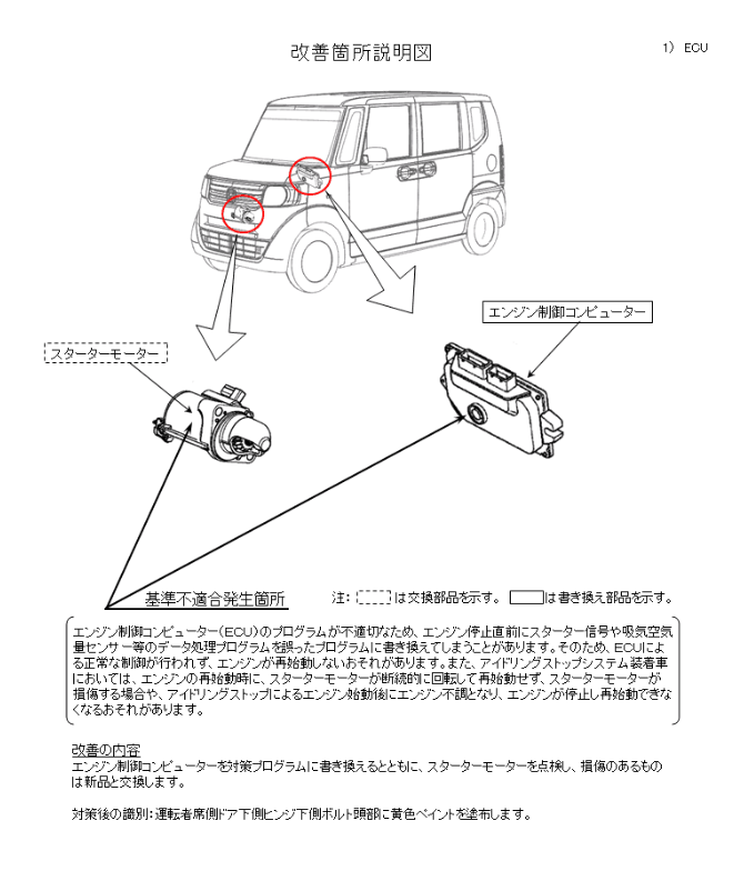 エンジン制御コンピューター（ＥＣＵ）のプログラムが不適切なため、エンジン停止直前にスターター信号や吸気空気量センサー等のデータ処理プログラムを誤ったプログラムに書き換えてしまうことがあります。そのため、ＥＣＵによる正常な制御が行われず、エンジンが再始動しないおそれがあります。また、アイドリングストップシステム装着車においては、エンジンの再始動時に、スターターモーターが断続的に回転して再始動せず、スターターモーターが損傷する場合や、アイドリングストップによるエンジン始動後にエンジン不調となり、エンジンが停止し再始動できなくなるおそれがあります。

対策後の識別
運転者席側ドア下側ヒンジ下側ボルト頭部に黄色ペイントを塗布します。