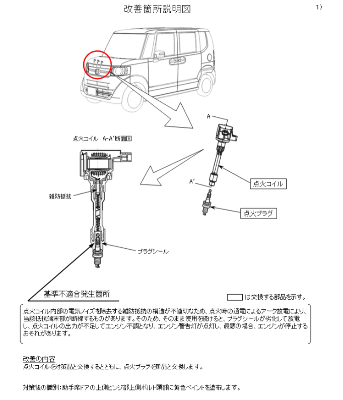 点火コイル内部の電気ノイズを除去する雑防抵抗の構造が不適切なため、点火時の通電によるアーク放電により、当該抵抗端末部が断線するものがあります。そのため、そのまま使用を続けると、プラグシールが劣化して放電し、点火コイルの出力が不足してエンジン不調となり、エンジン警告灯が点灯し、最悪の場合、エンジンが停止するおそれがあります。

点火コイルを対策品と交換するとともに、点火プラグを新品と交換します。