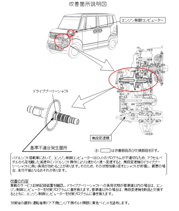 パドルシフト搭載車において、エンジン制御コンピューター（ＥＣＵ）のプログラムが不適切なため、アクセルペダルから足を離した減速中にパドルシフト操作により２速から１速へ変速すると、無段変速機のドライブプーリーシャフトに高い負荷が加わることがあります。そのため、その状態を繰り返すとシャフトが折損し、最悪の場合、走行不能となるおそれがあります。

	
車載のサービス診断記録装置を確認し、ドライブプーリーシャフトへの負荷状態が基準値以内の場合は、エンジン制御コンピューターを対策プログラムに書き換えます。基準値以外の場合は、無段変速機を新品と交換するとともに、エンジン制御コンピューターを対策プログラムに書き換えます。