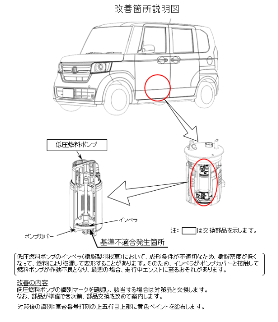 低圧燃料ポンプのインペラ（樹脂製羽根車）において、成形条件が不適切なため、樹脂密度が低くなって、燃料により膨潤して変形することがあります。そのため、インペラがポンプカバーと接触して燃料ポンプが作動不良となり、最悪の場合、走行中エンストに至るおそれがあります。

低圧燃料ポンプの識別マークを確認し、該当する場合は対策品と交換します。なお、部品が準備でき次第、部品交換を改めて案内します。