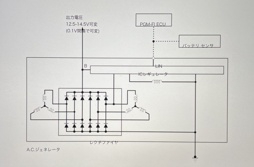 ACGの回路図の写真