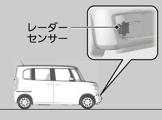 N-BOXのレーダー位置を説明している画像