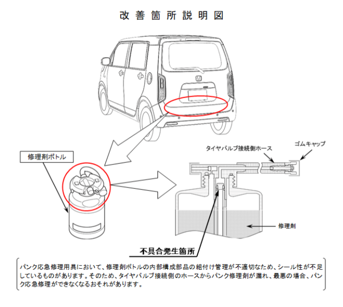 パンク応急修理用具において、修理剤ボトルの内部構成部品の組付け管理が不適切なため、シール性が不足しているものがあります。そのため、タイヤバルブ接続側のホースからパンク修理剤が漏れ、最悪の場合、パンク応急修理ができなくなるおそれがあります。