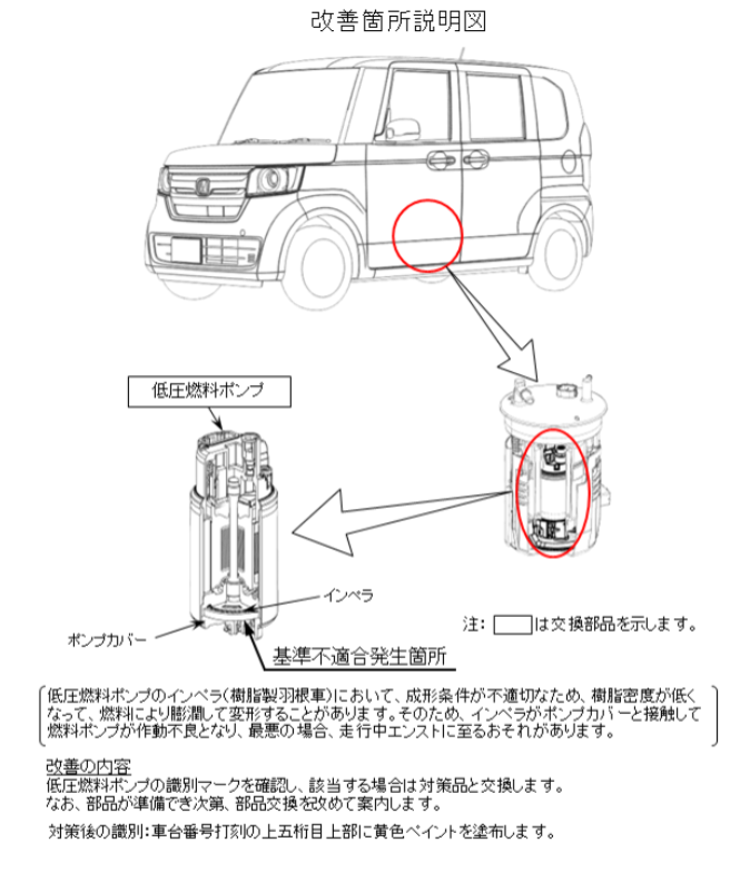 燃料ポンプ交換のリコールの改善処置説明図