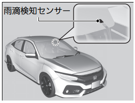 レインセンサーの場所を示した図